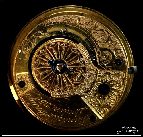 18世紀　懐中時計　機械